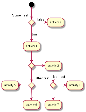 Generate UML diagrams under OSX