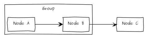 Generate UML diagrams under OSX