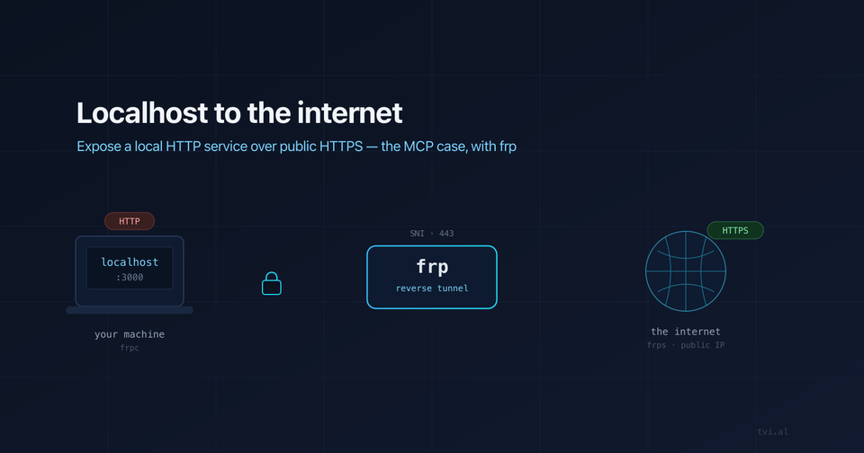 Exposing a Local Service Online for Real-World Testing: the MCP Case with frp